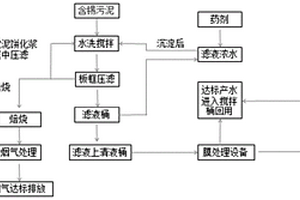 一种含锡污泥的处理方法