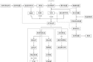 一种危险废物的处理方法