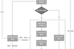 一种基于集装箱X射线图像的智能识别方法