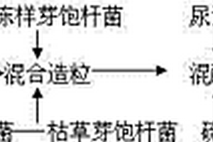 烟草类作物有机、无机、微生物掺混肥