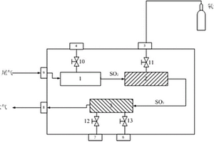 用于六氟化硫检测尾气的净化处理方法与装置