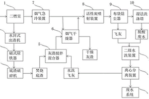 一种危废焚烧残渣和飞灰协同处置系统及方法