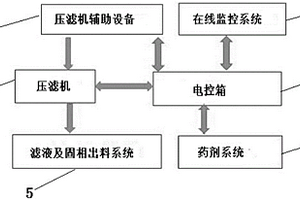 一种实现单级高效水洗固液分离的工艺系统