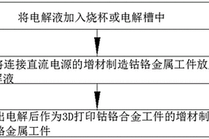 3D打印用钴铬合金电解腐蚀的电解质溶液与电解方法