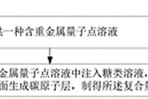 一种复合量子点及其制备方法、光伏器件