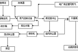 一种煤泥干燥工艺