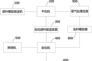 含油污泥处理系统