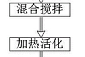 一种低温脱硝催化剂及其制备方法