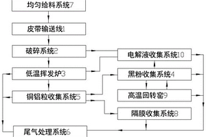 一种高效的磷酸铁锂锂电池自动拆解回收系统及回收方法