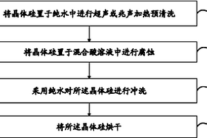 晶体硅清洗方法