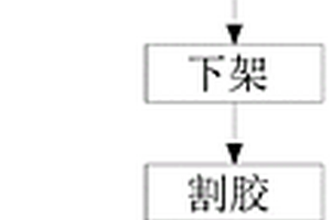 夹层玻璃一次成型连续生产方法