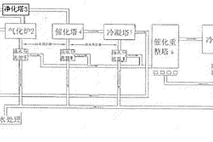 利用垃圾提炼燃料油的方法