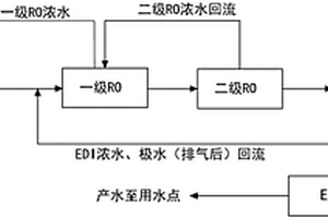 基于电去离子技术的新型煤化工除盐水处理工艺及其专用装置