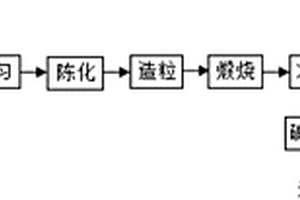 给水厂污泥、焚烧飞灰和重金属污泥的协同处理方法