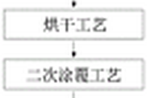 一种新型反光路锥套布基加工工艺