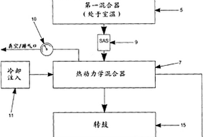 用于再生硫化橡胶的方法及装置