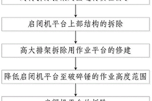 一种启闭机排架从下部拆除的破碎锤拆除施工方法