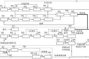 用于危险废物处置厂的污水处理系统