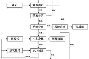 磷酸二氢钙的制备方法