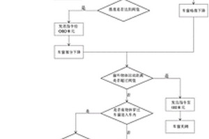 一种汽车视觉监控智能安防系统