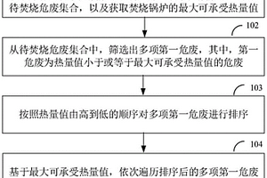 一种危险废物焚烧处置智能配伍方法、装置及终端设备