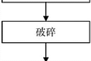 一种利用生活垃圾焚烧飞灰制作耐火砖的方法