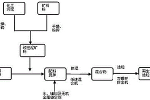 一种利用化工污泥制作改性塑料的方法
