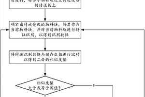 一种建筑垃圾的自动分选方法