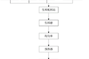 一种可降低水泥中铬含量的水泥生产工艺