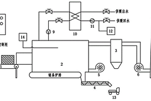 农村秸秆捆烧直燃供热系统