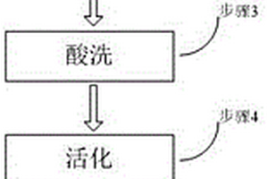 一种通用于AZ91D和ZK61M镁合金的直接化学镀镍的方法