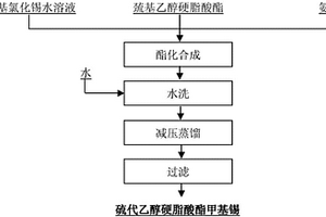 一种硫代乙醇硬脂酸酯甲基锡的制备方法