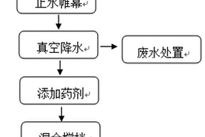 一种原位修复含重金属污泥的方法