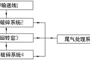 一种已注液的锂电池正极片破碎回收系统及方法