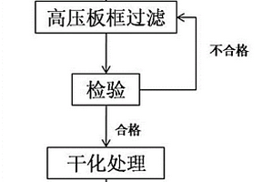 一种利用头孢菌渣制备生物质燃料的方法