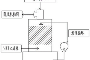 一种SCO脱硝新能源复合材料