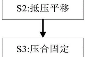 一种伺服电机转子冲片冲压成型方法