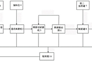 一种固液混合有机危废制备气化浆液的装置