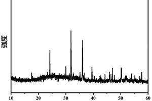 熔盐离子交换式一步法合成Ta<Sub>3</Sub>N<Sub>5</Sub>的方法