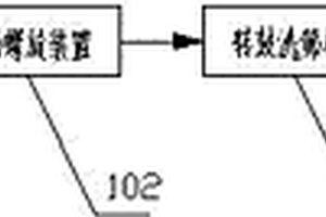 餐厨垃圾除杂系统