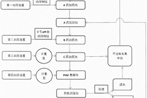 一种复配矿物药剂