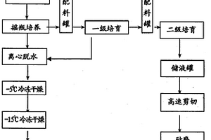 芽胞杆菌Gxw4-2培育及其防治害虫方法