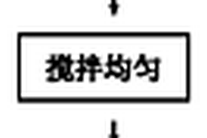 环保蓄电池的制备方法