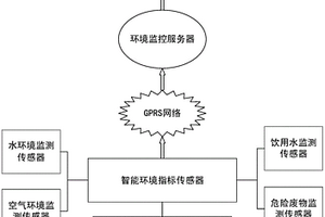 一种基于Android的多指标实时环境监控终端系统和方法