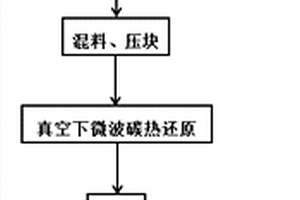 一种微波外场下多梯度真空法直接还原铁鳞制备高纯铁粉方法