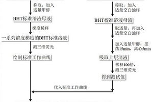 快速检测变压器绝缘油中抗氧化剂含量的方法
