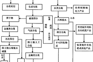 城乡垃圾转运站减量技改工艺方法