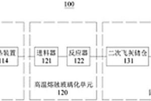 一种垃圾焚烧飞灰处理及资源化利用方法与装置