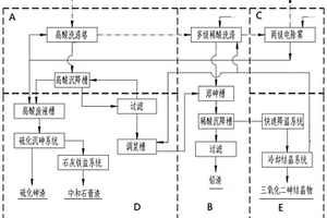 冶炼烟气湿法脱砷的方法和系统