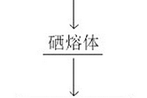 一种深度脱除粗硒中砷和汞的方法